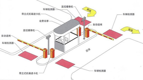 淺談：智慧停車場(chǎng)收費(fèi)系統(tǒng)優(yōu)勢(shì)