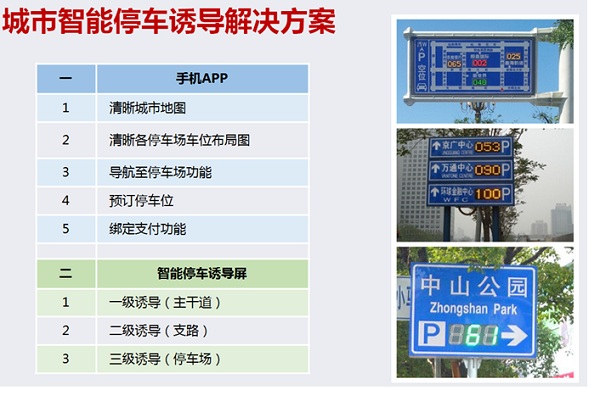 智慧停車引導系統