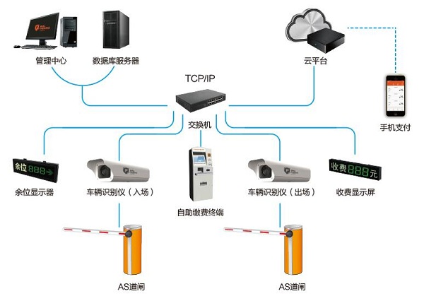 智慧停車收費系統(tǒng)