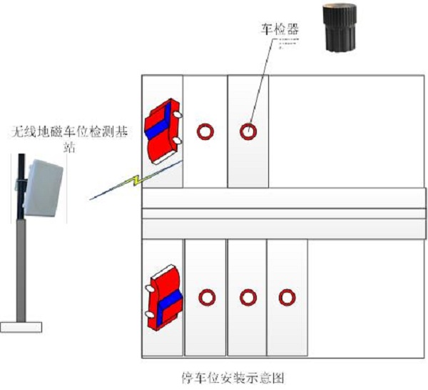 路邊停車系統(tǒng)