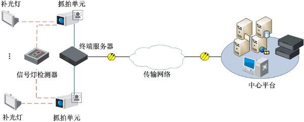 智慧交通系統