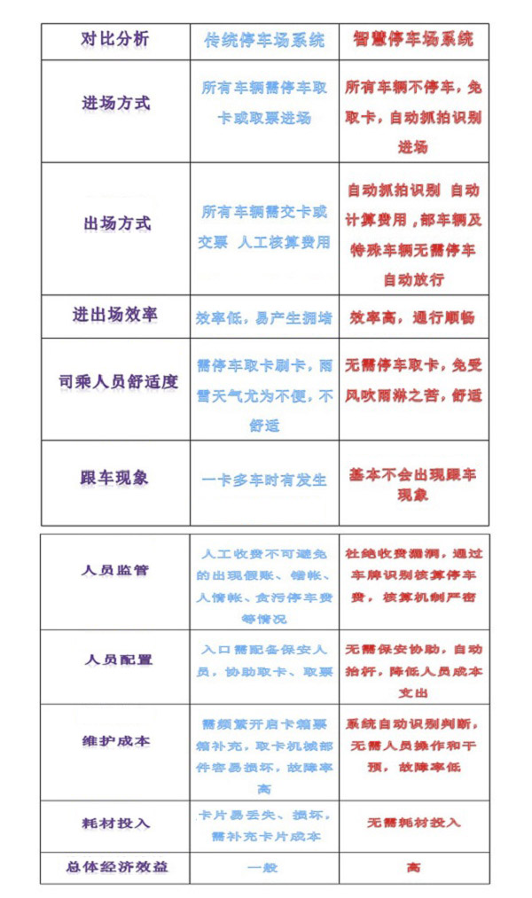 智慧停車系統