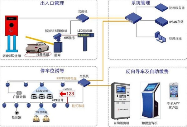 智慧停車