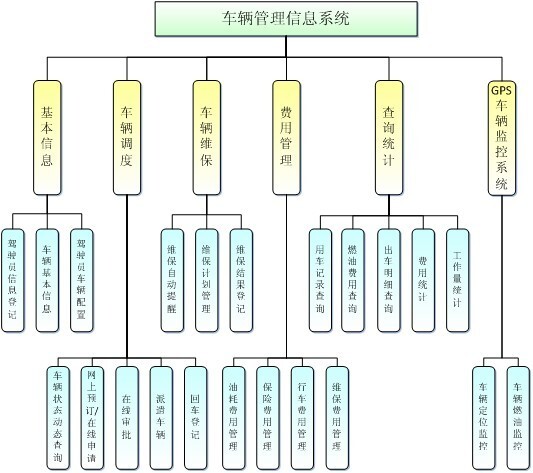 停車收費系統
