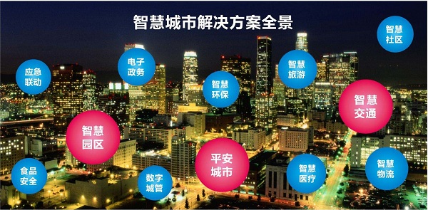 城市智慧停車