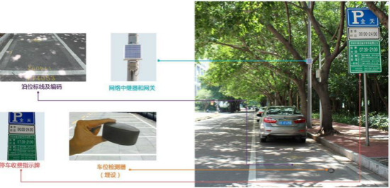 路側停車系統