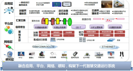 智慧交通