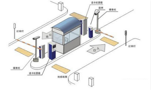 智能停車場系統