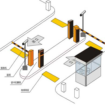 智慧停車場系統