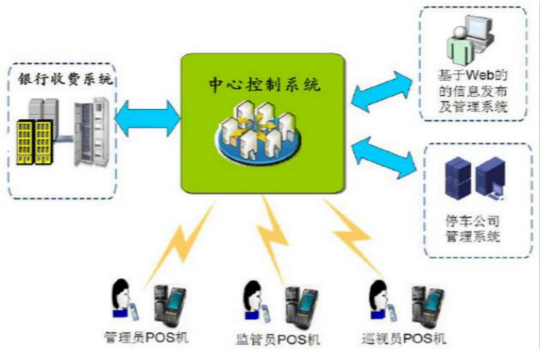 路側停車系統
