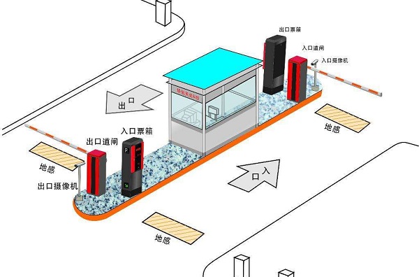 智慧停車系統