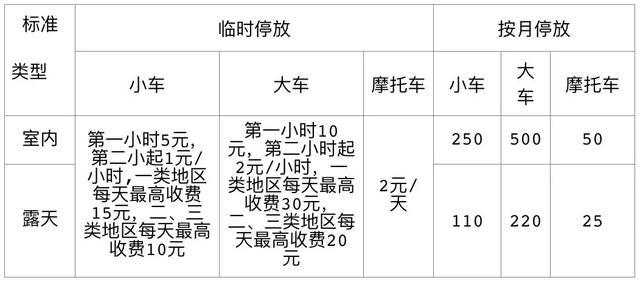 2018最新深圳停車場收費標準