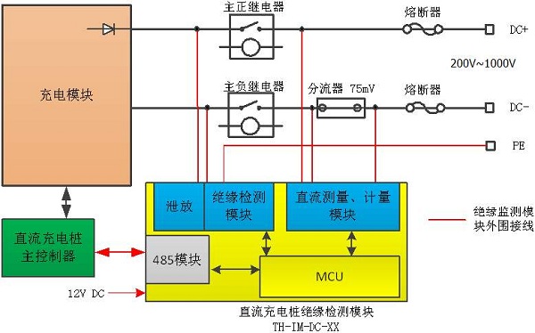 新能源汽車充電樁