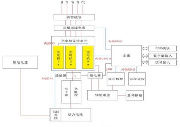 直流充電樁