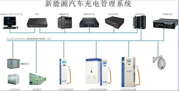 智能充電樁