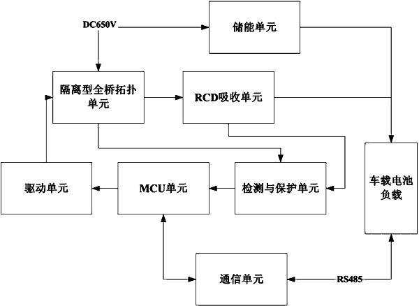 汽車充電樁