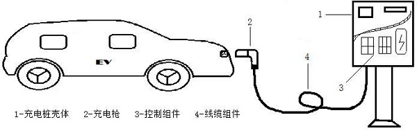 充電樁