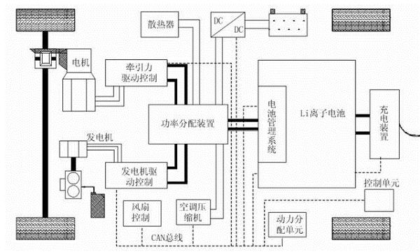 充電樁