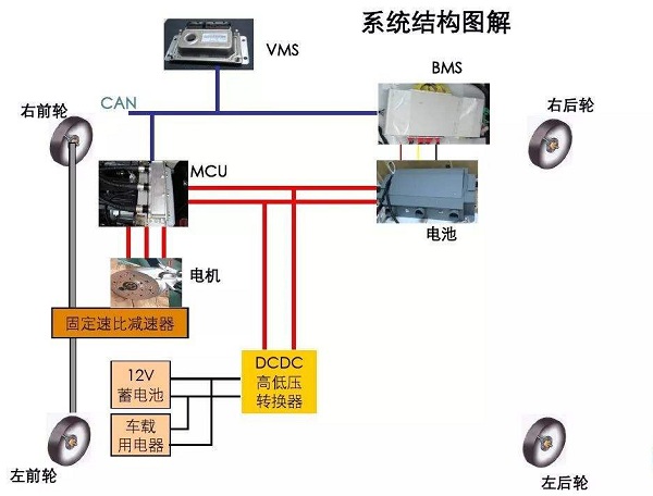充電樁