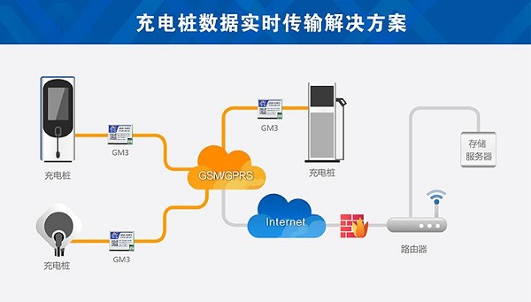 公共充電樁