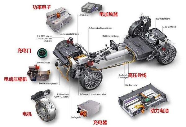 汽車(chē)充電樁
